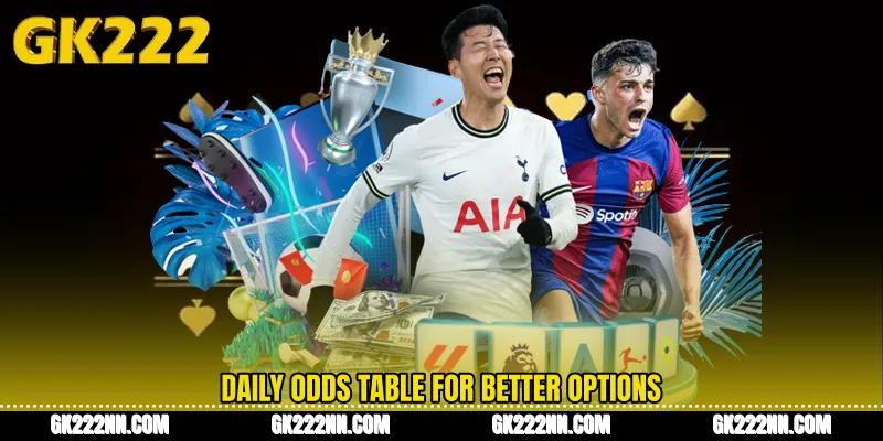 Daily Odds Table for Better Options