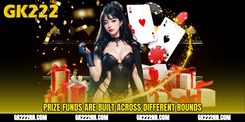Prize Funds Are Built Across Different Rounds